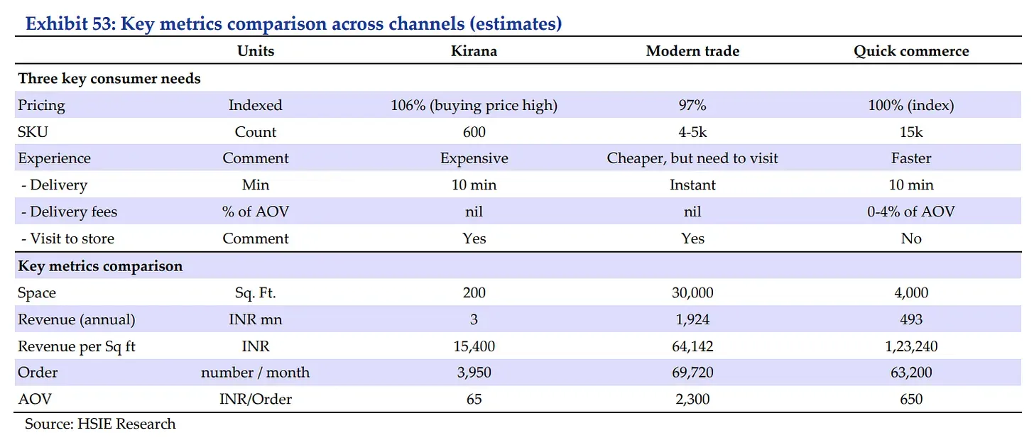 What should investors and FMCG companies watch next?