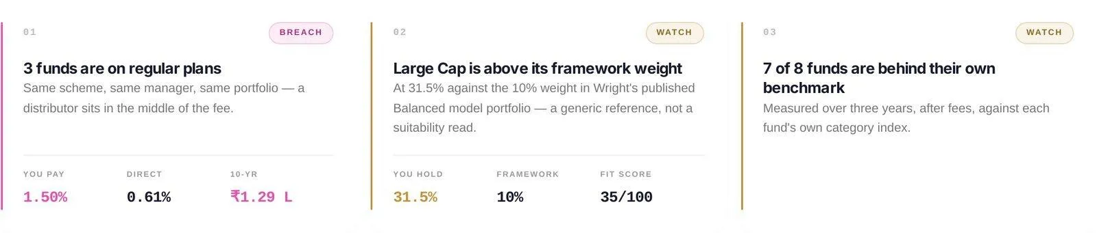 The mutual fund review — chart 2