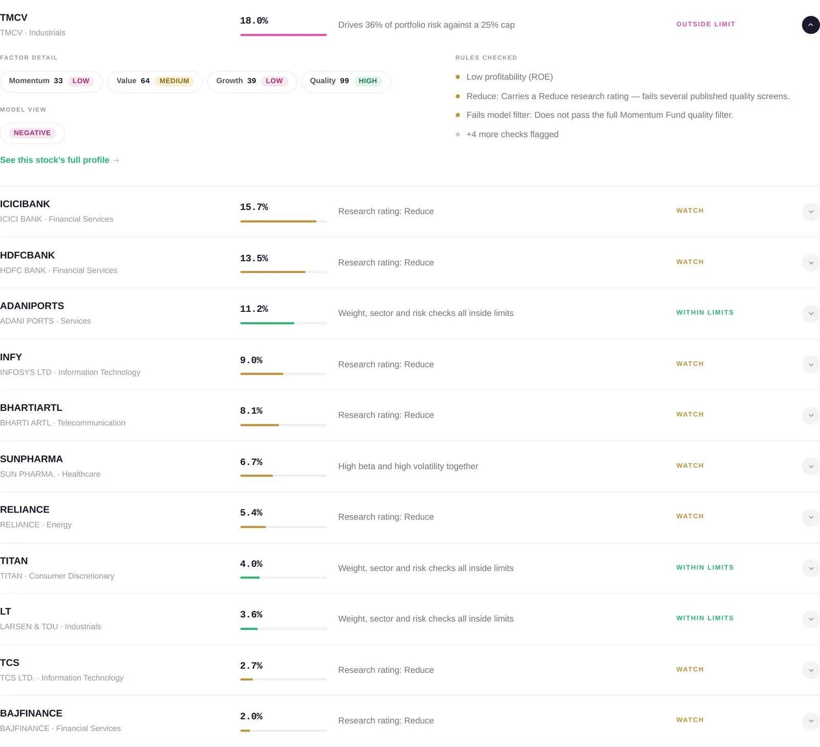 The equity review — chart 7