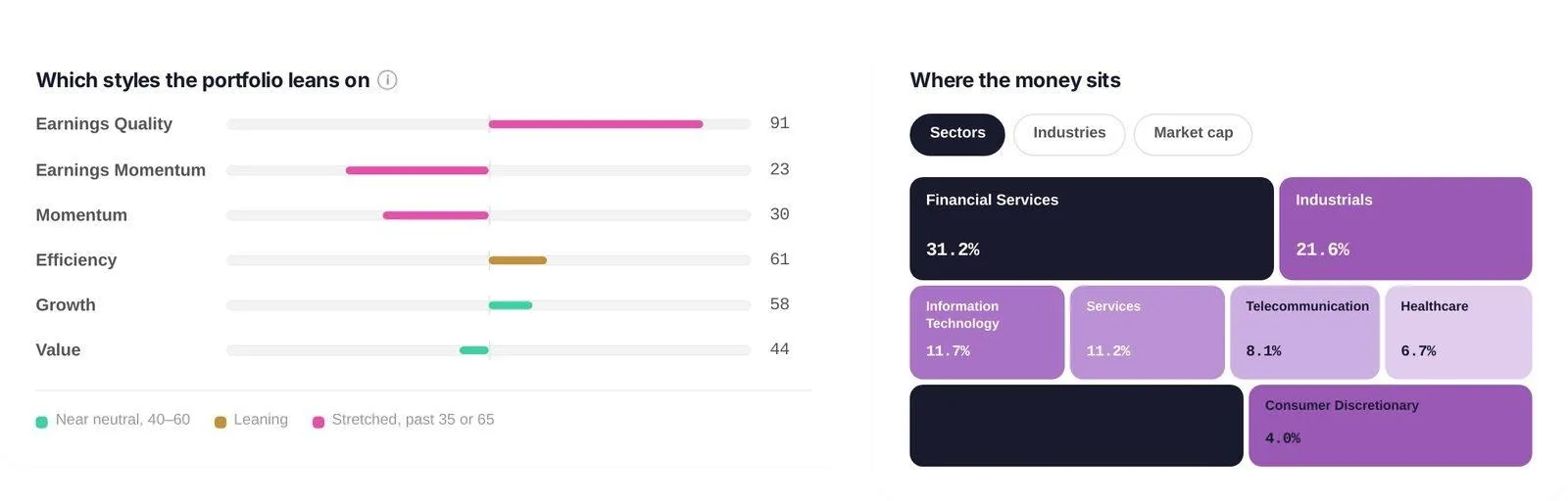 The equity review — chart 3