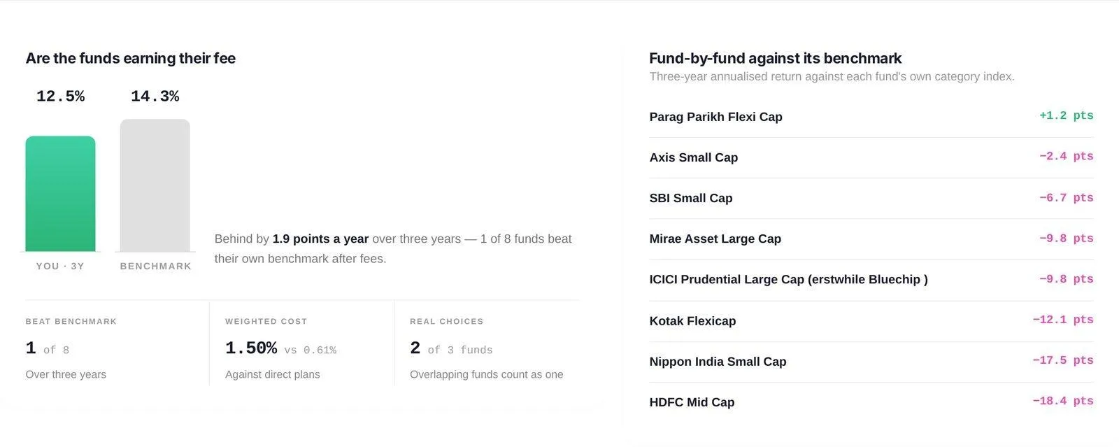 The mutual fund review — chart 5