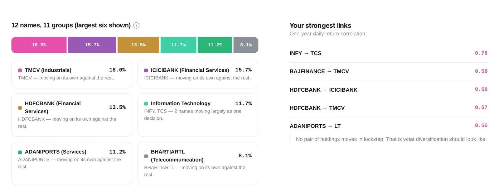 The equity review — chart 4