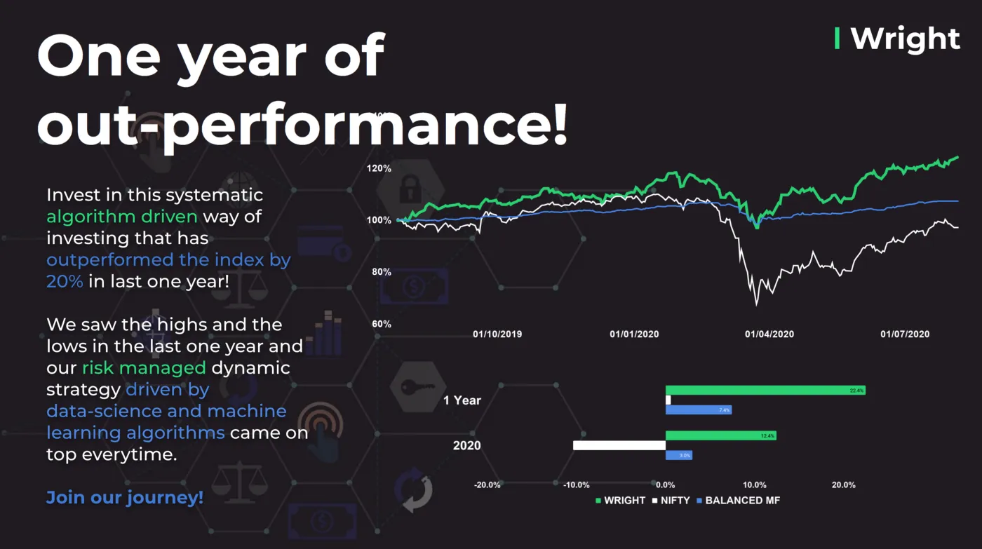 One Year of Outperformance