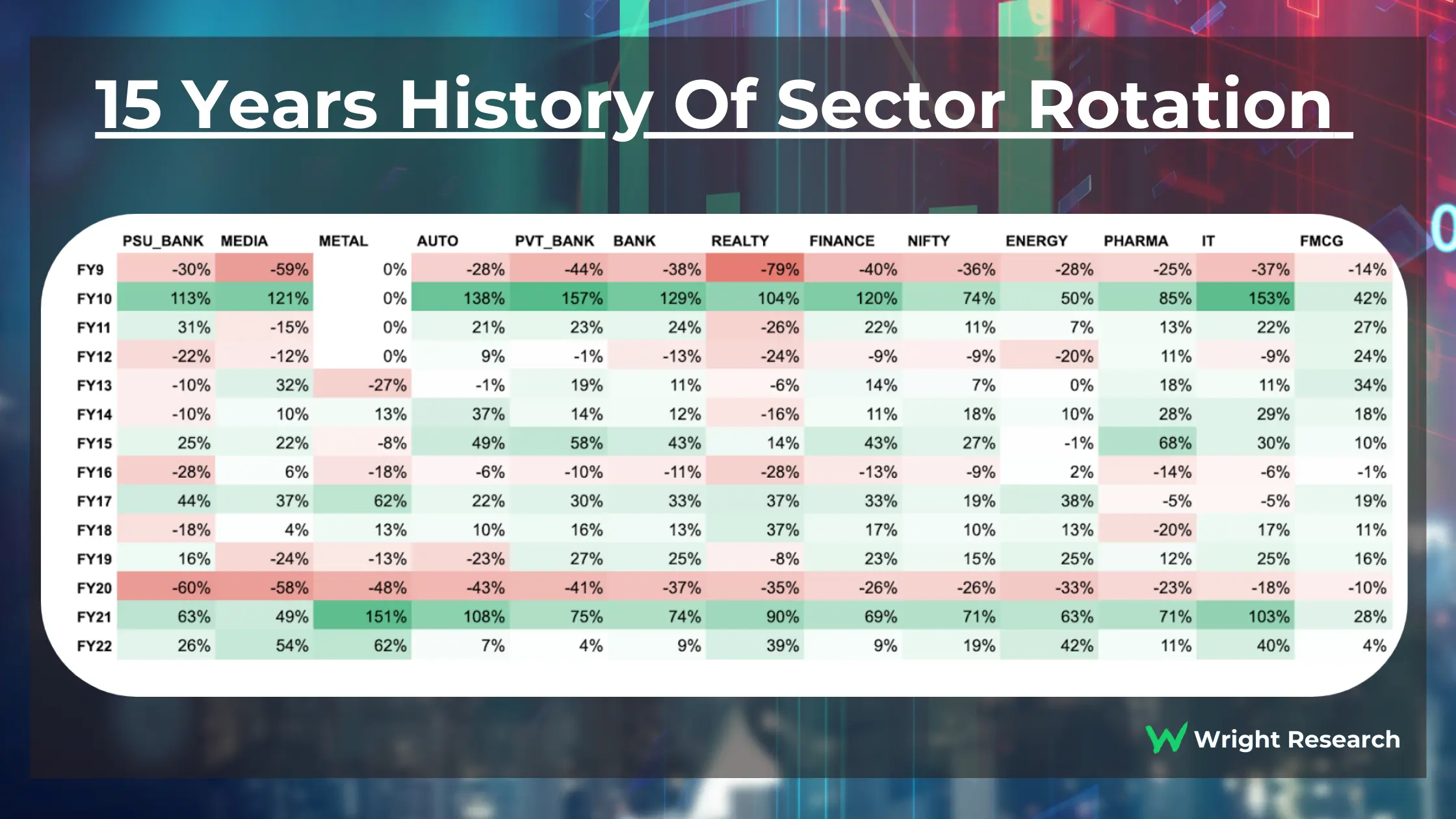 History of Sector Rotation