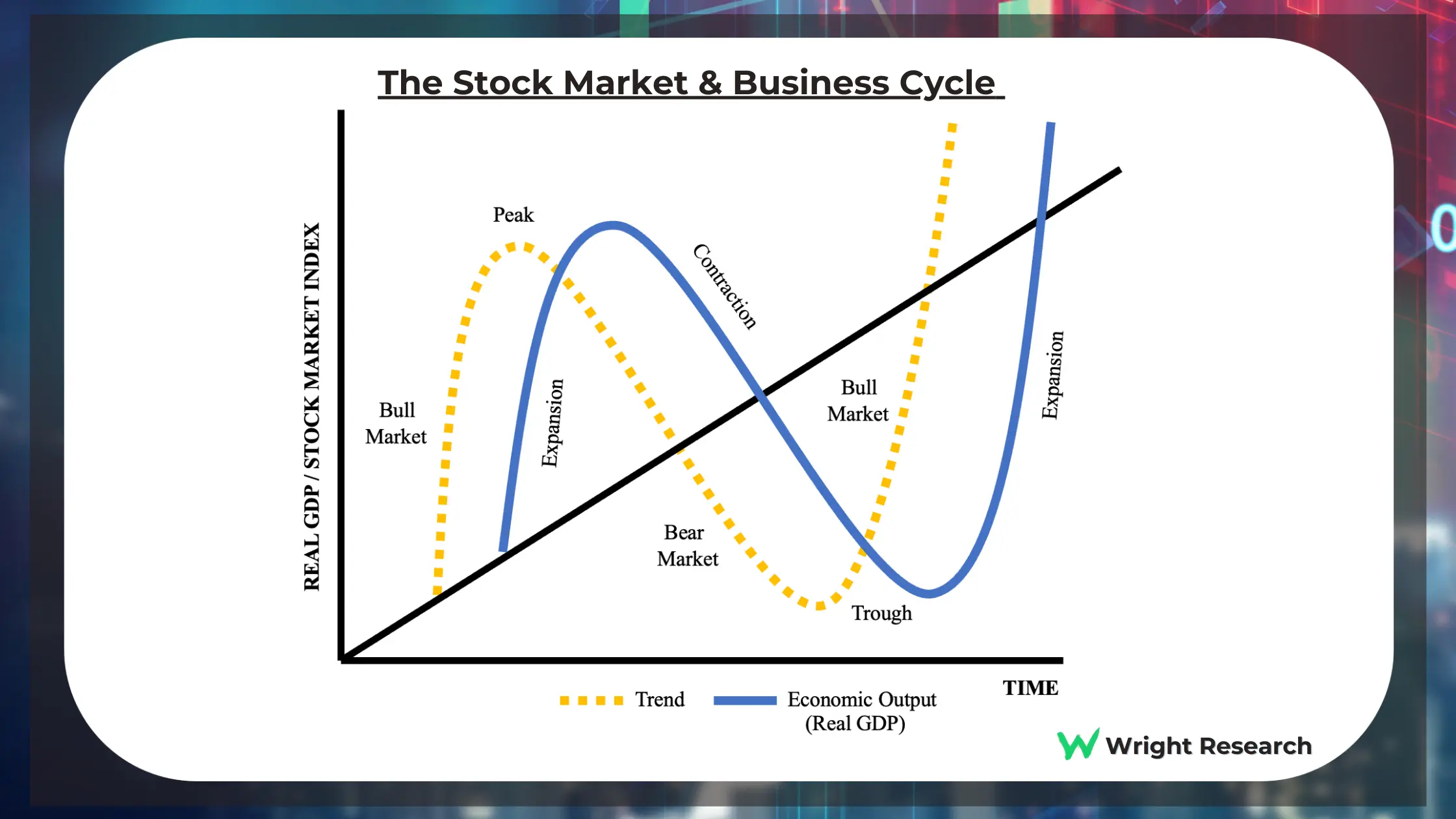 Sector Rotation & Business Cycles
