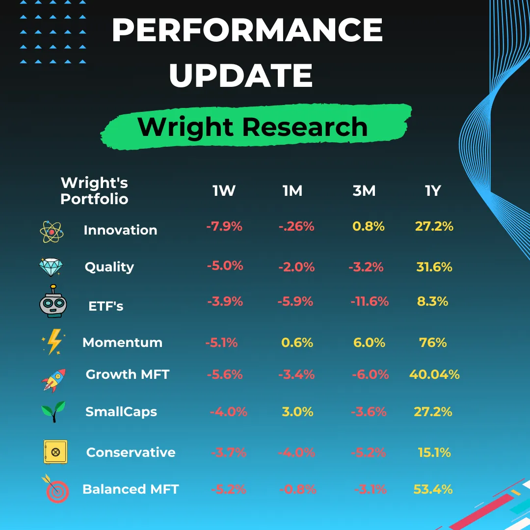 Market Volatility Decoded