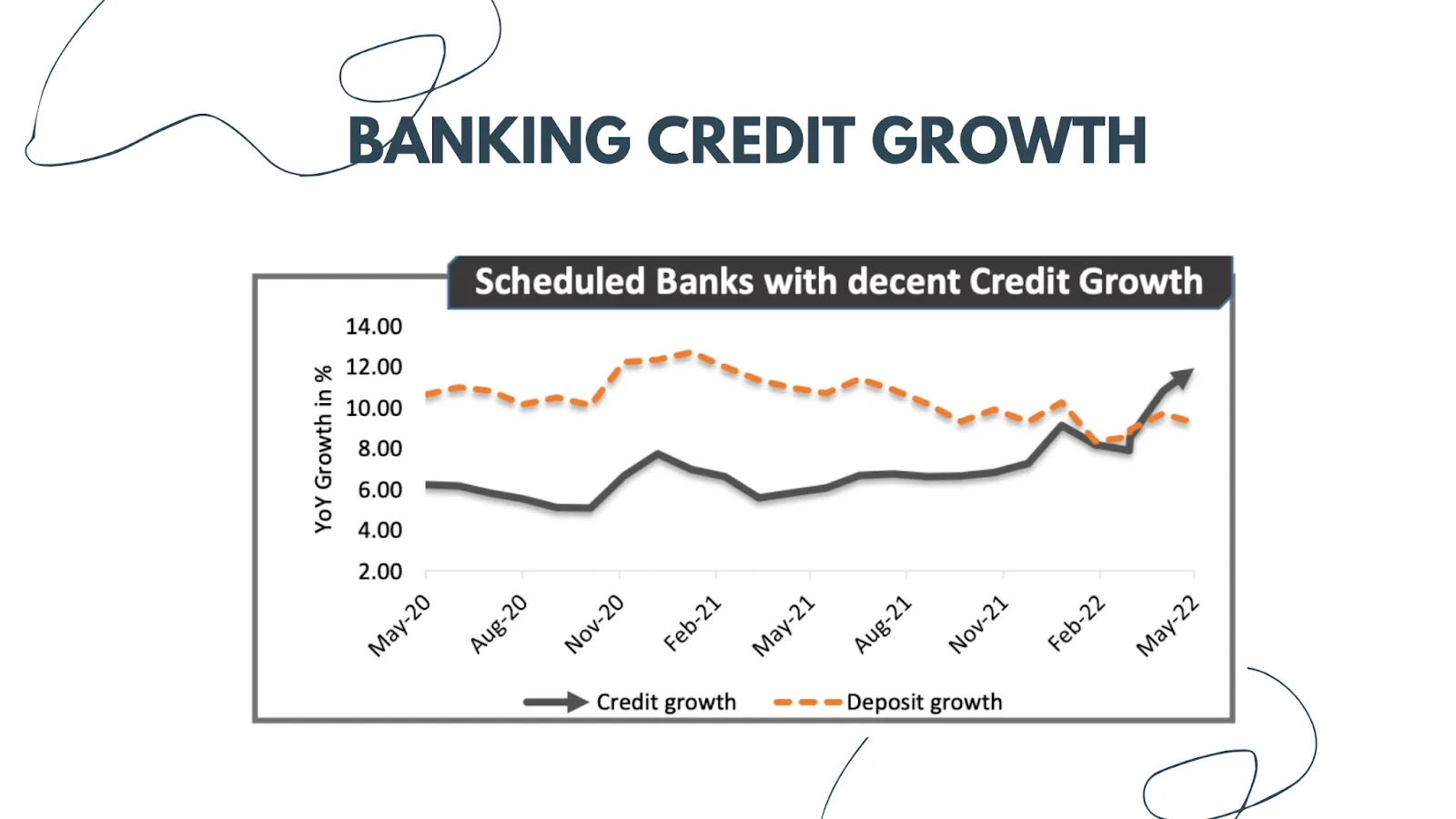 Rising Interest Rates make Banks Attractive