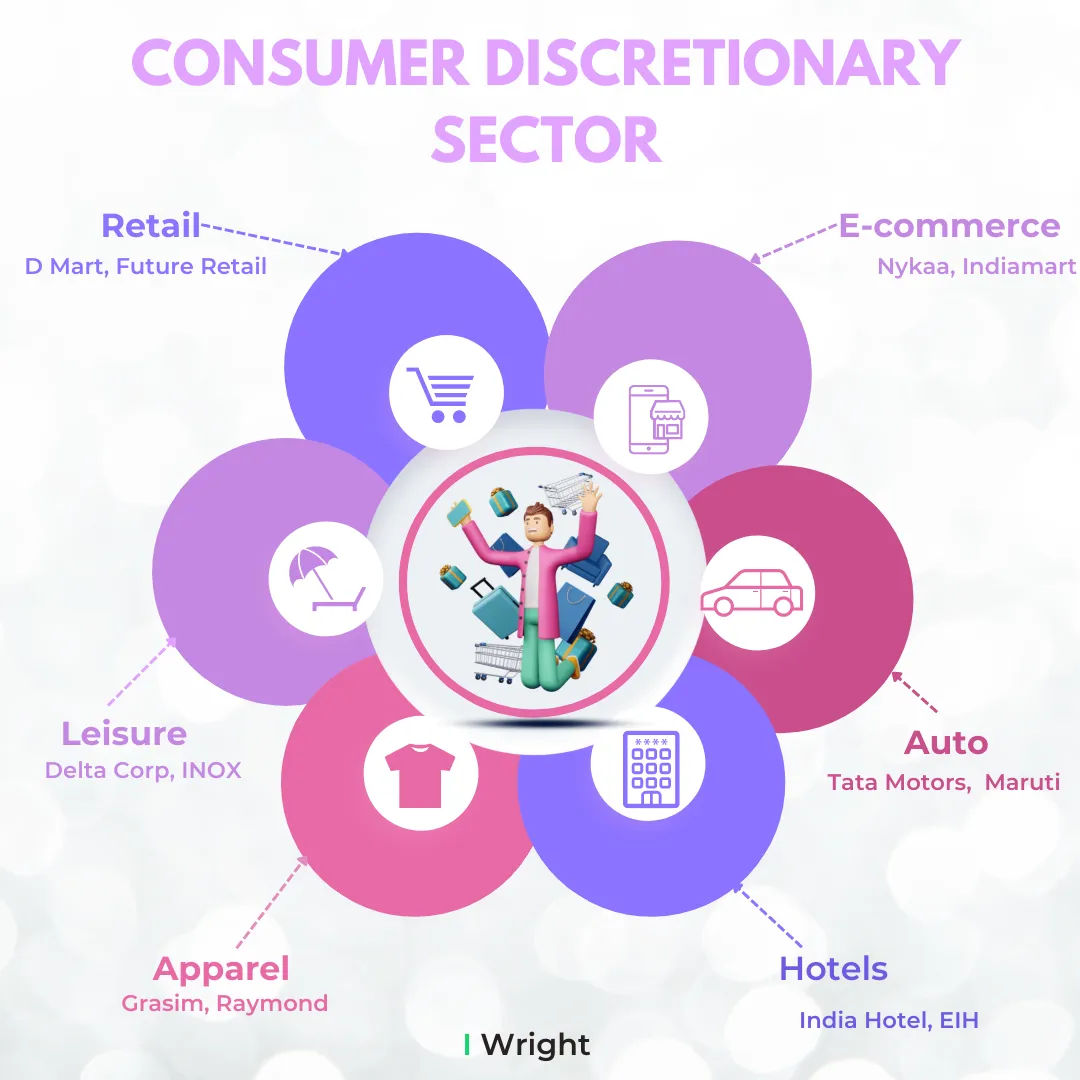 Is festive season the time to bet on consumption?