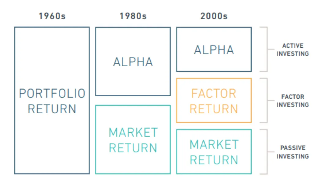 Guide To Factor Investing Model For Portfolio Management Wright Blogs Guide To Factor Investing Model For Portfolio Management Wright Blogs