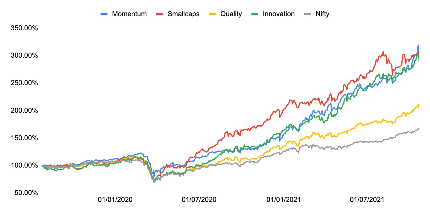 Markets Macros oct