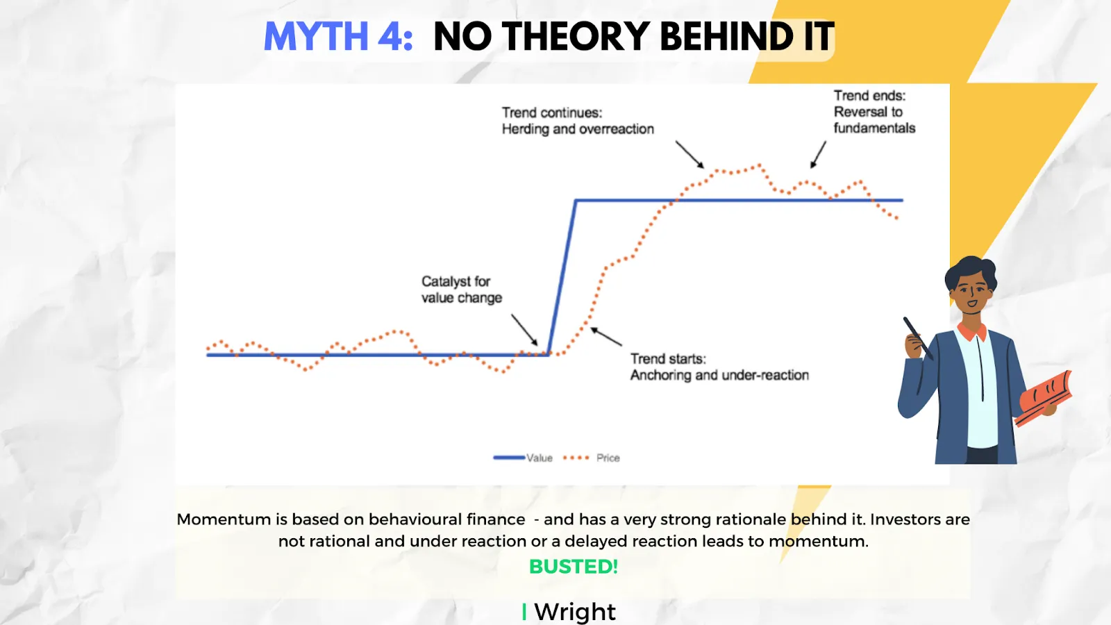 Top Myths About Momentum Investing - Busted!