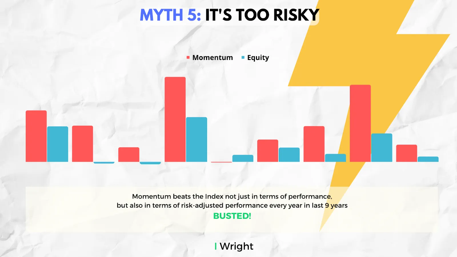 Top Myths About Momentum Investing - Busted!