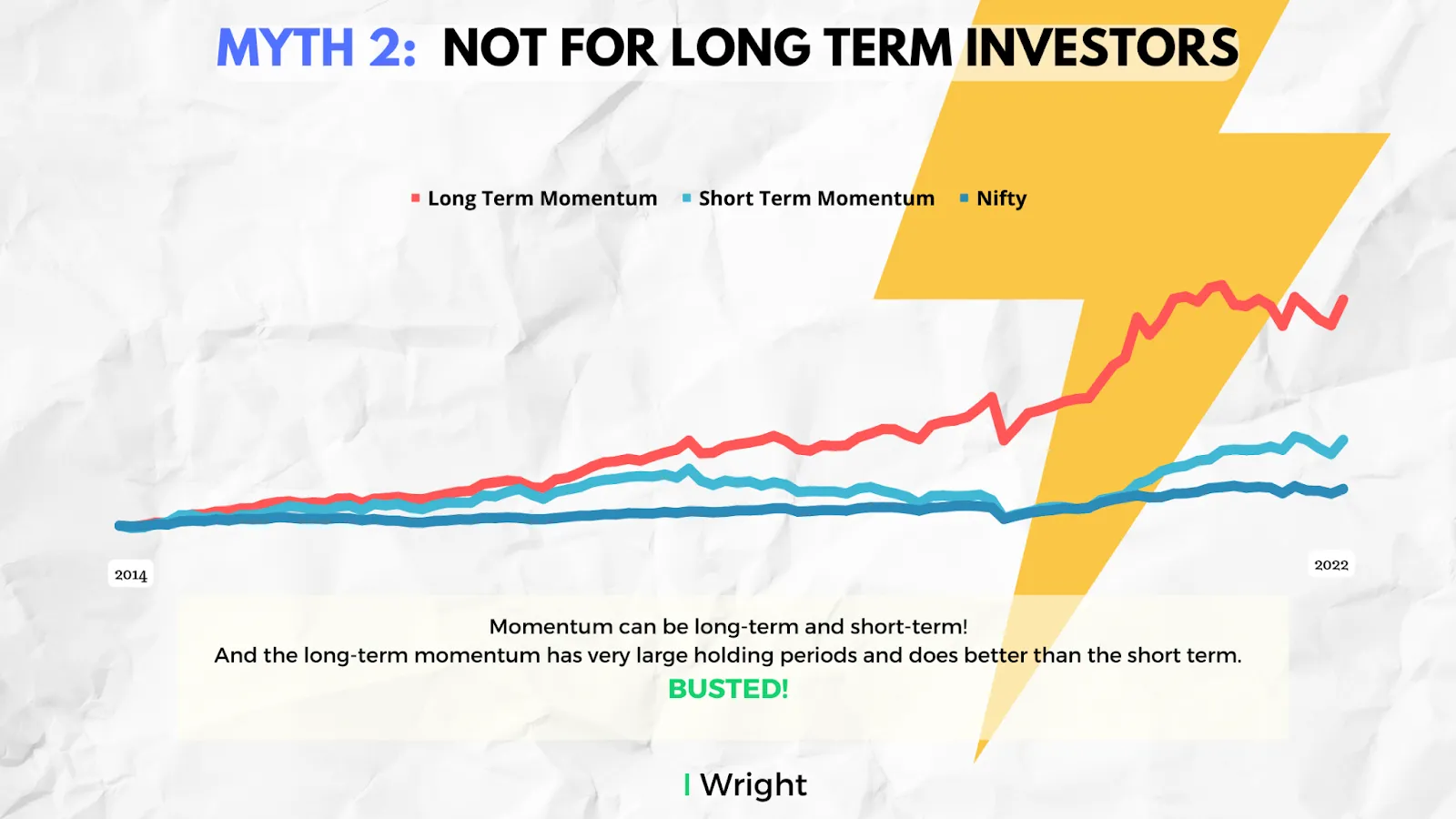 Top Myths About Momentum Investing - Busted!