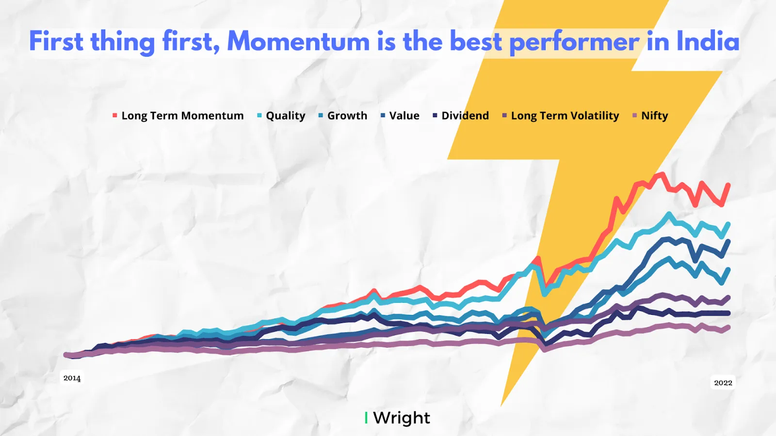 Top Myths About Momentum Investing - Busted!