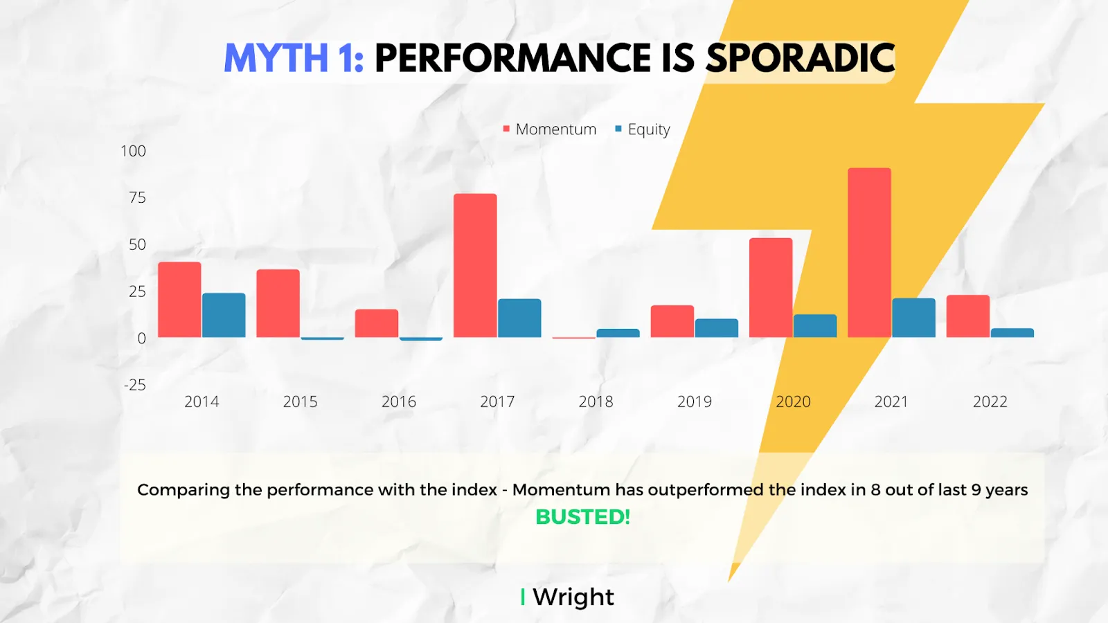 Top Myths About Momentum Investing - Busted!