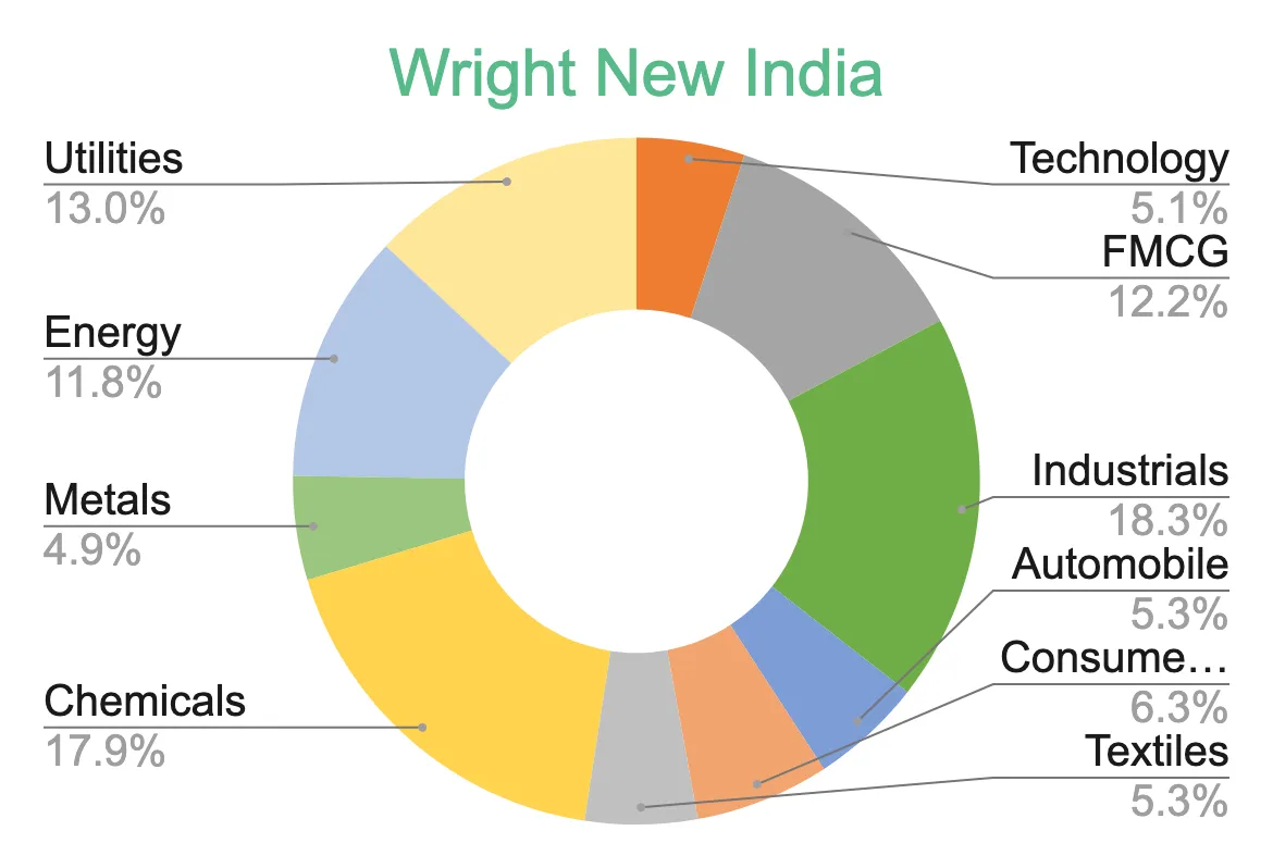 New India