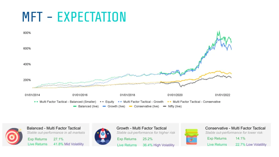 Managing Expectations
