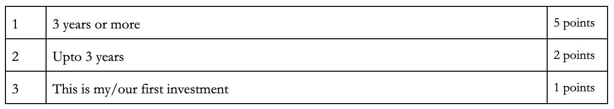 Risk Profiling 8