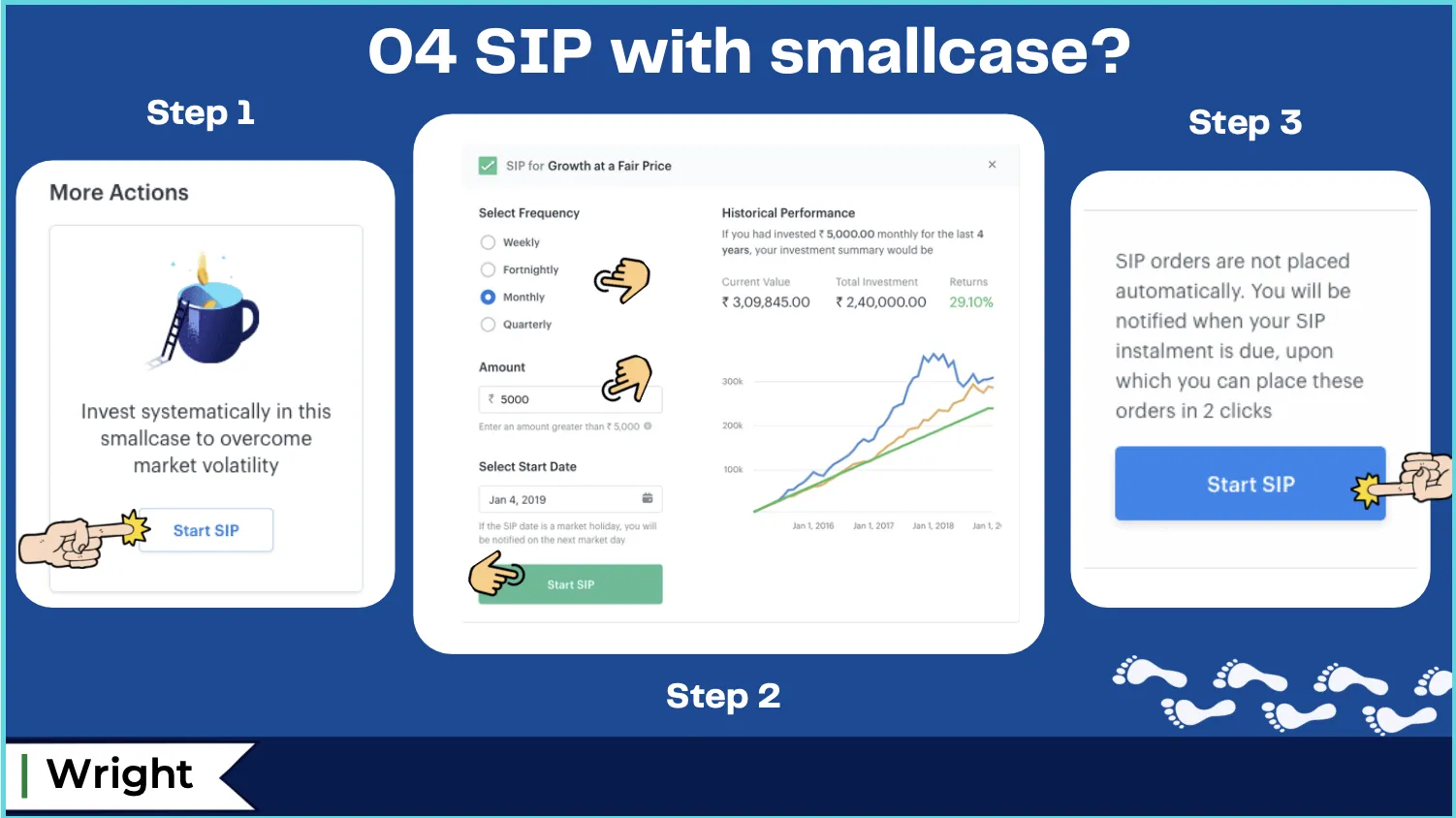 How to Start SIP with Smallcase