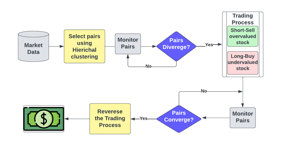 What is Pairs Trading - Strategy, Basics | Wright Blogs