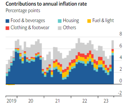 case study of inflation in india