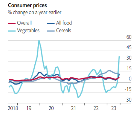 case study of inflation in india