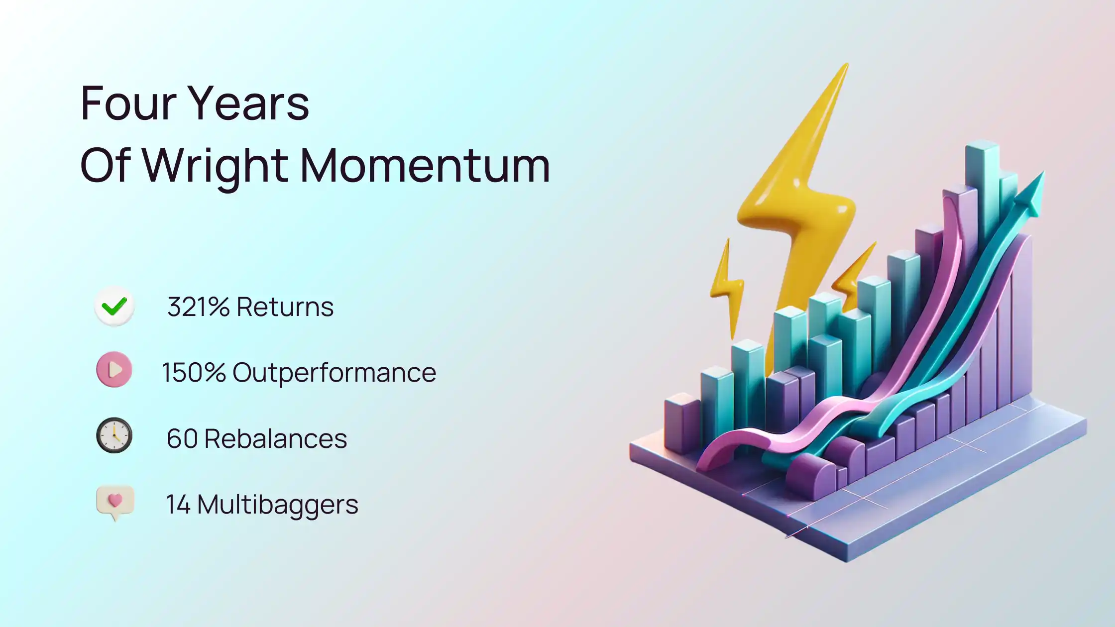 Four Years of Wright Momentum: Mastering the Art of Building a Successful Momentum Strategy