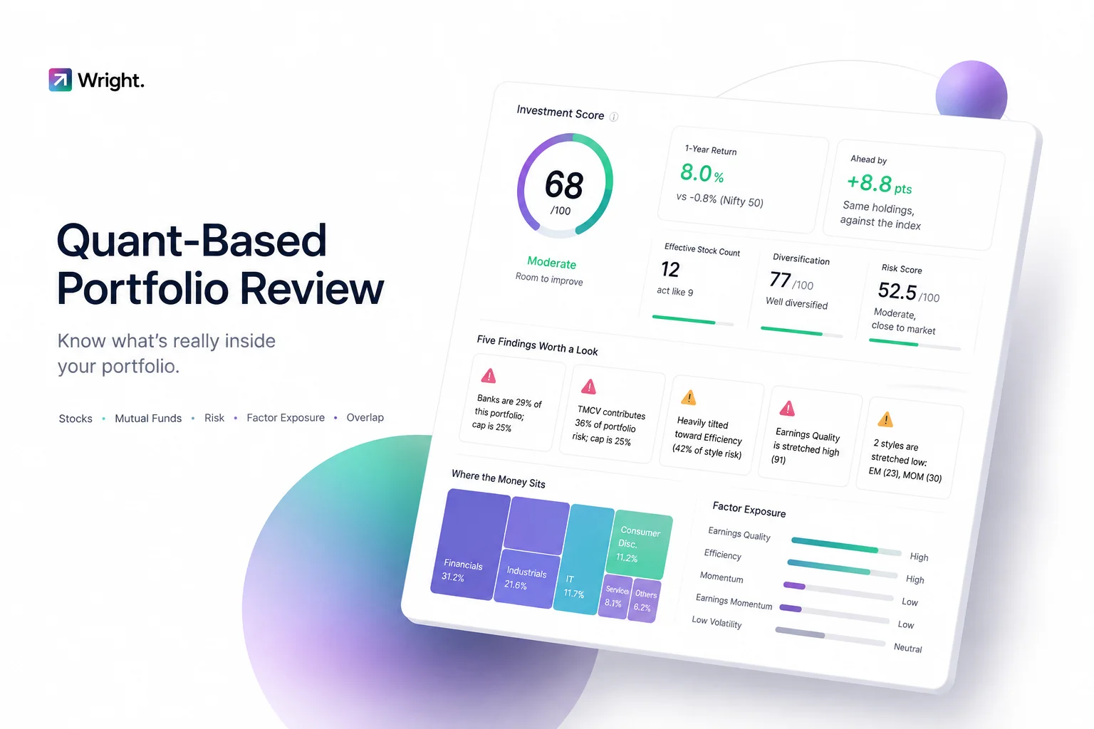 Introducing Wright Portfolio Review — bring in your stocks or your mutual funds, and see them measured against the same published framework we use in our own research.