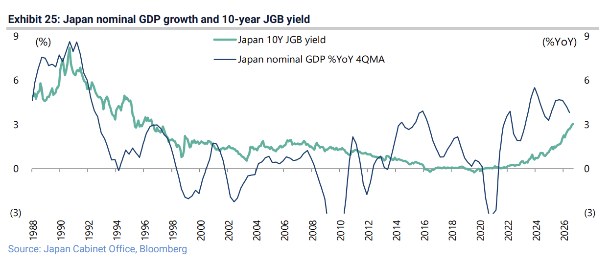 What did the Fed's first rate hike in three years tell markets? — chart 2