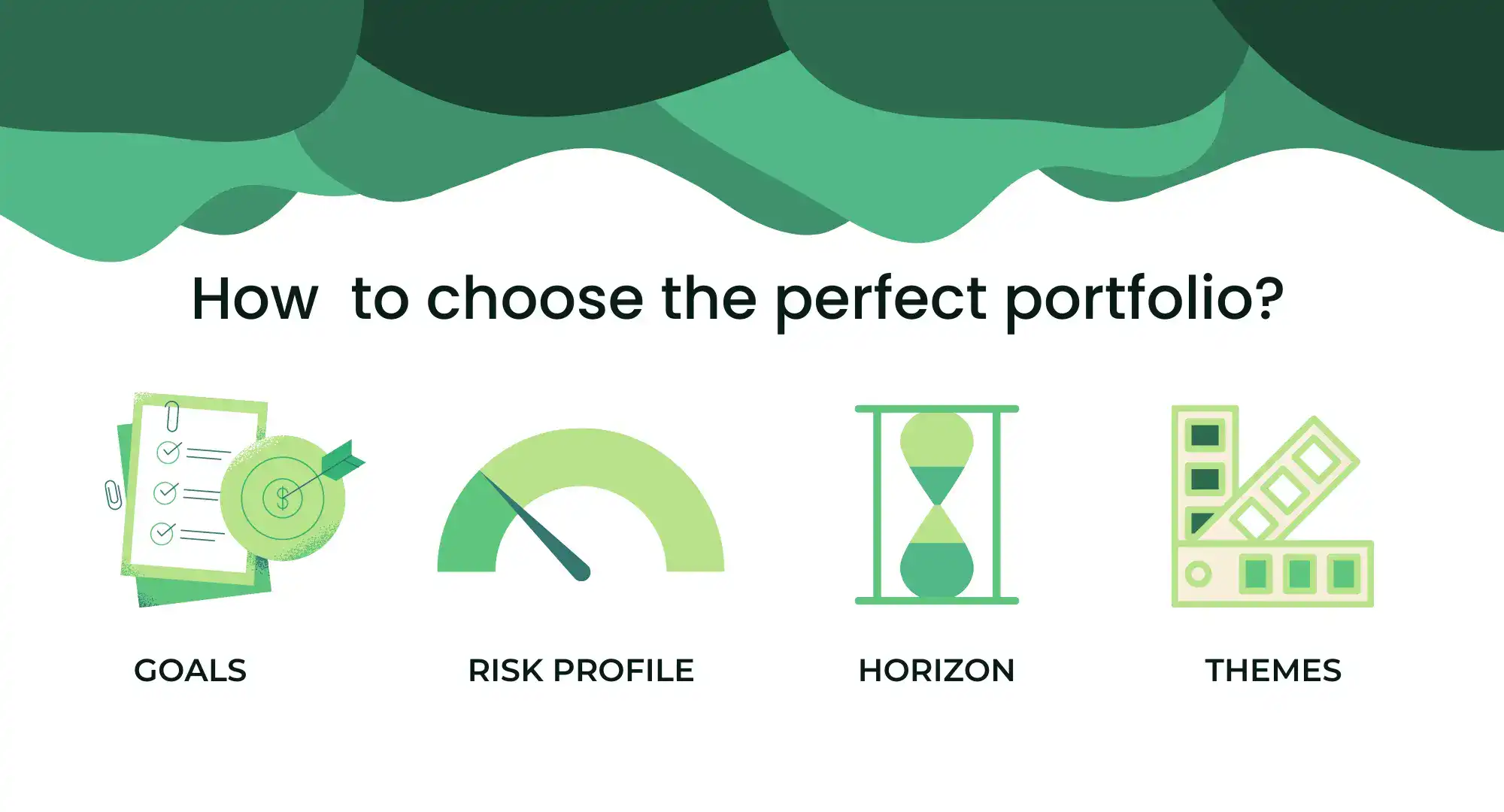 How to Choose the Perfect Investment Portfolio?