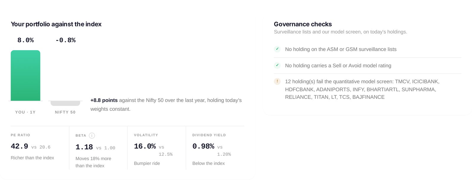 Portfolio against index bars, four comparisons, and the governance checks